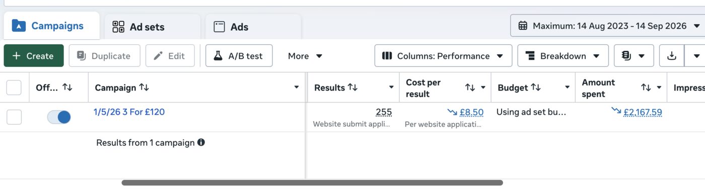 Ads Manager: 255 results at £8.50 each from £2,167.59 spent